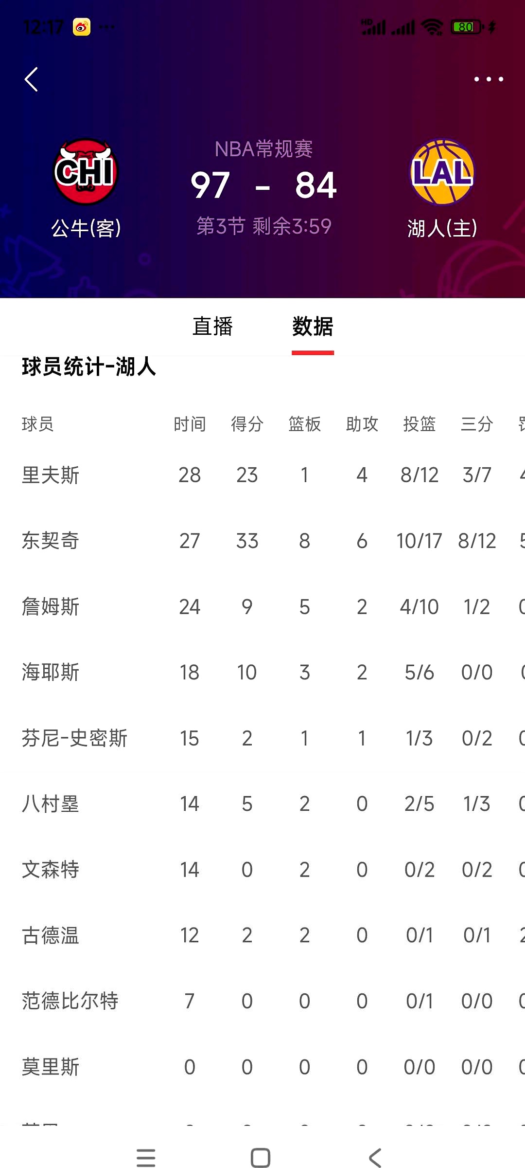 开云体育入口-关于湖人队防守崩盘，惨遭对手狂轰猛炸，文件上海关于.的信息